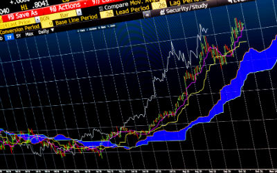 Pierre Du Plessis Forex Mentor