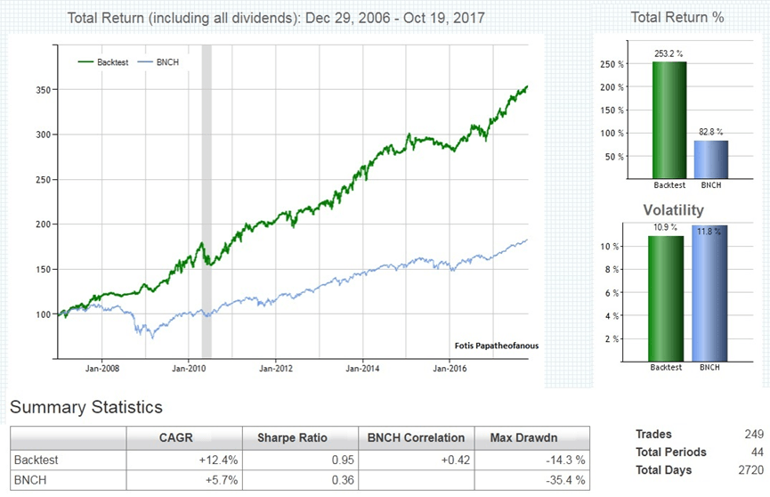  How to Manage Your Own Money Using Stocks & ETF’s.
