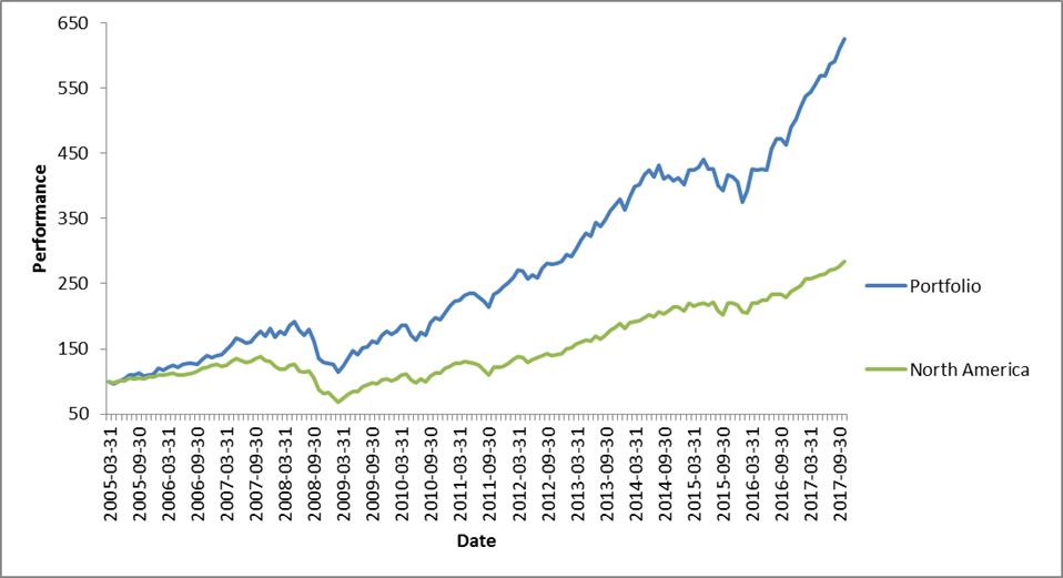  How to Manage Your Own Money Using Stocks & ETF’s.