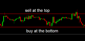 How to Trade Forex in Slow Markets