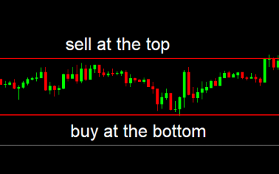 How to Trade Forex in Slow Markets