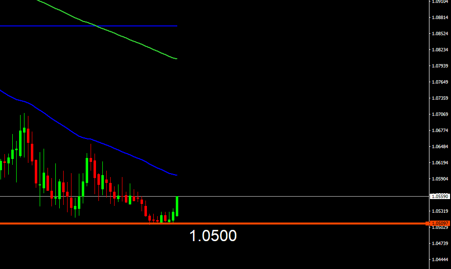 Why You Should NOT Trade the Euro/Chf 3 why you should not trade the euro/chf