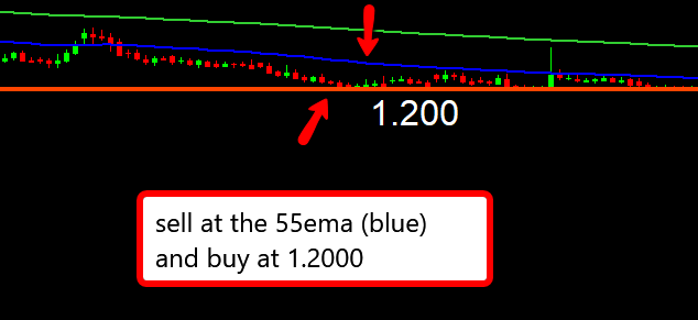 Why You Should NOT Trade the Euro/Chf 1 Why You Should NOT Trade the Euro/Chf