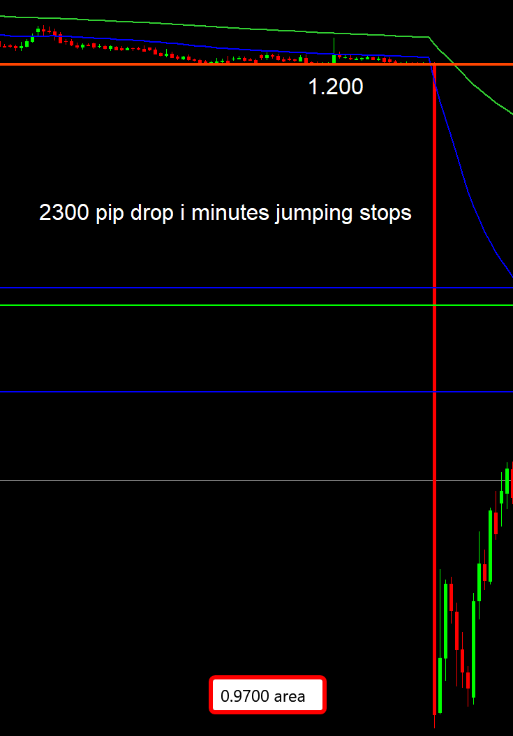 Why You Should NOT Trade the Euro/Chf 2 Why You Should NOT Trade the Euro/Chf
