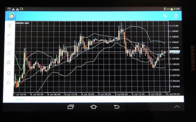 Lets have a look at the forex trading zones…