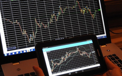 Weekly Analysis: What to do After BIG moves?