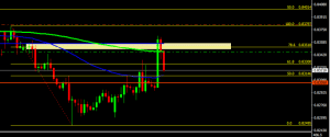 eurgbp