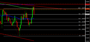 Eurgbp pips