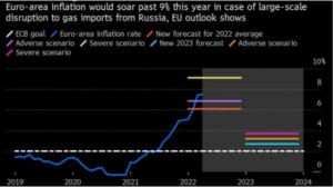 Euro Inflation
