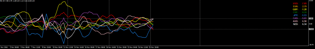Euro Index on the DAILY chart