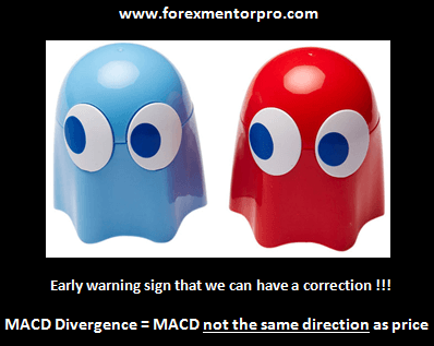 Forex mentor divergence