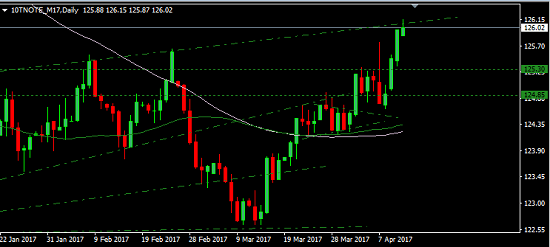 Risk-Off: How it affects Currencies & Commodities 2 risk-off