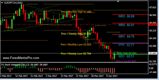 Risk-Off: How it affects Currencies & Commodities 7 tip audjpy 2017 04 13 0905