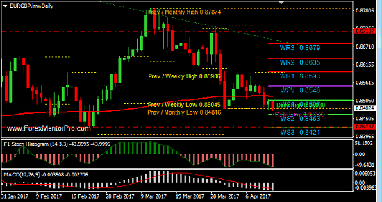 Risk-Off: How it affects Currencies & Commodities 8 tip eurgbp 2017 04 13 0915