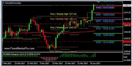 Risk-Off: How it affects Currencies & Commodities 1 Risk-off