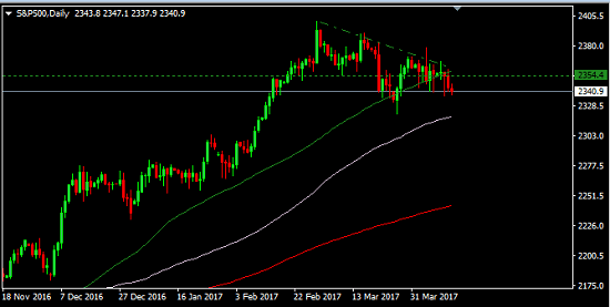 Risk-Off: How it affects Currencies & Commodities 4 tip sp 2017 04 13 0903