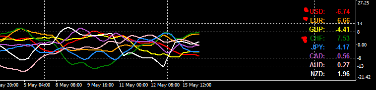 Earth and Sky Analysis 16th May 1 qw