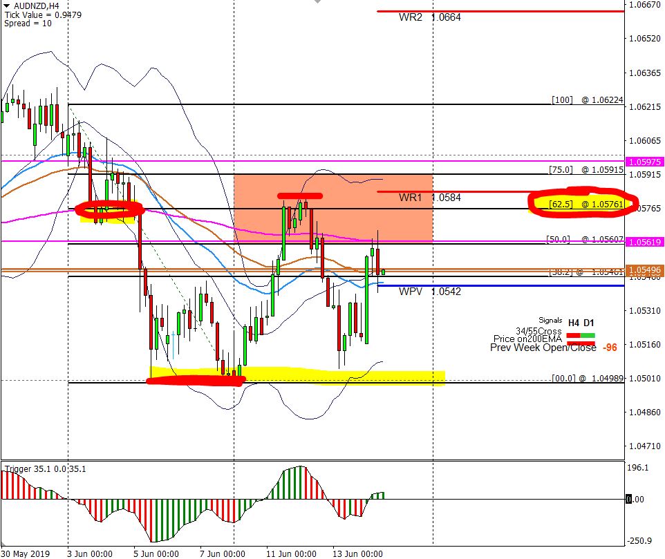 Review of this weeks Forex Price Action 4 12