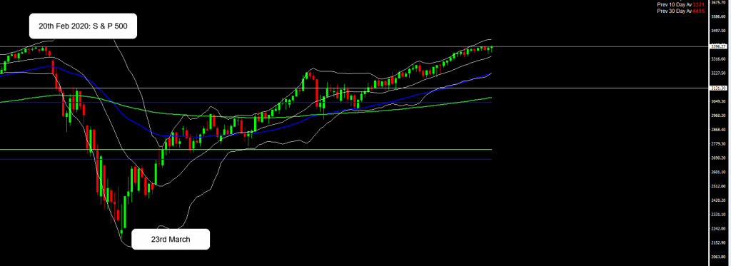 How to Trade Slow Summer forex Markets