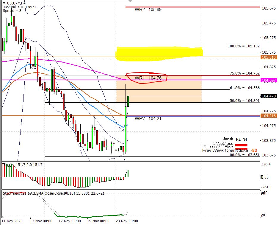 My 5 Earth and Sky zones for the week ahead.... 6 My 5 Earth and Sky zones for the week ahead