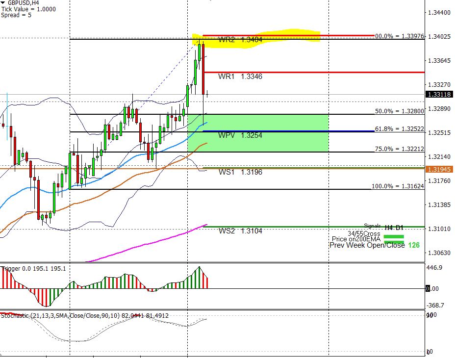 My 5 Earth and Sky zones for the week ahead.... 3 My 5 Earth and Sky zones for the week ahead