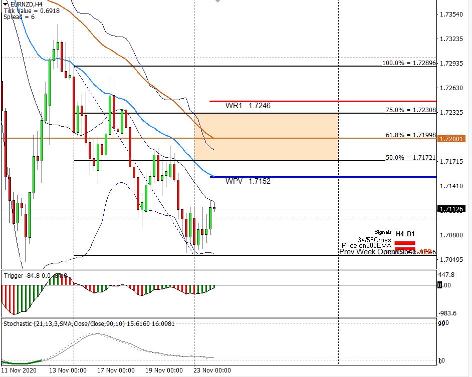 My 5 Earth and Sky zones for the week ahead.... 2 My 5 Earth and Sky zones for the week ahead