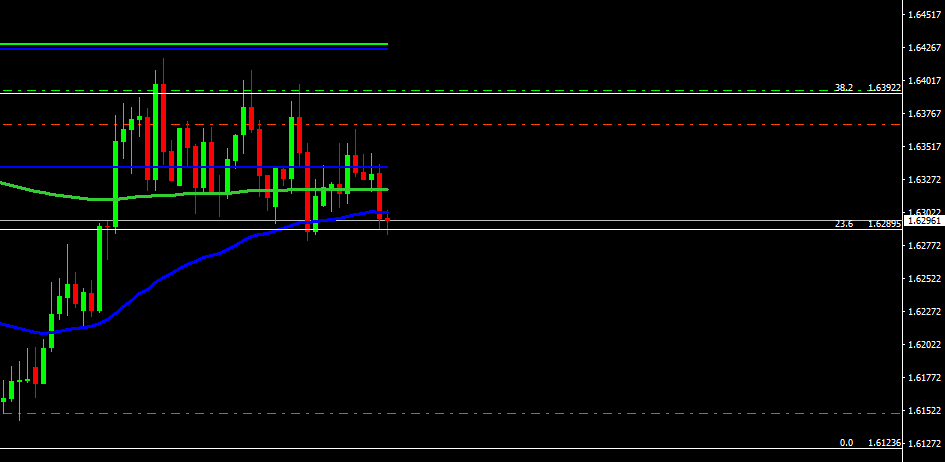 Winning "Range Trade"
