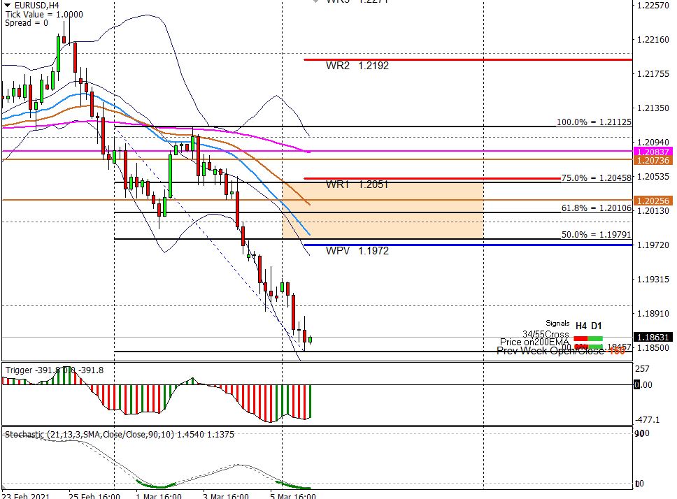 More than a hand full 3 1 2