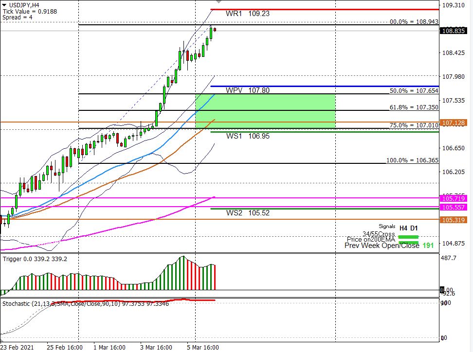 More than a hand full 12 123