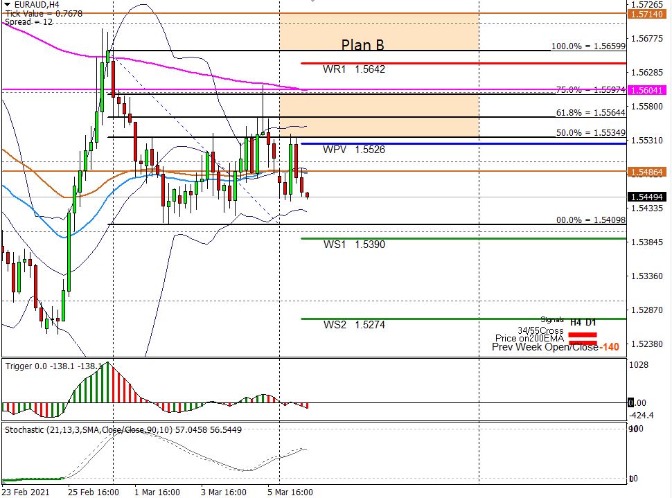 More than a hand full 4 2 1