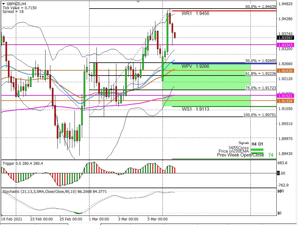 More than a hand full 6 4