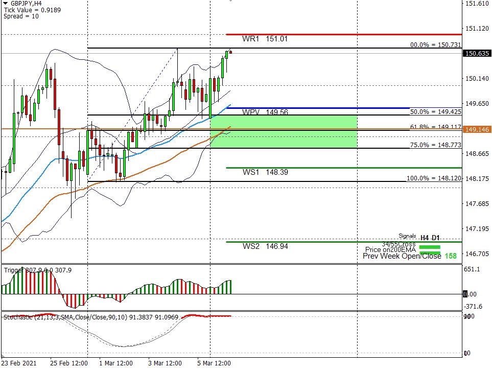 More than a hand full 7 5