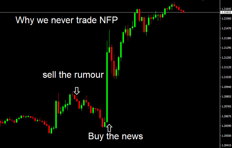 Weekly Plan: $USA Weaker? 1 why we never trade nfp friday