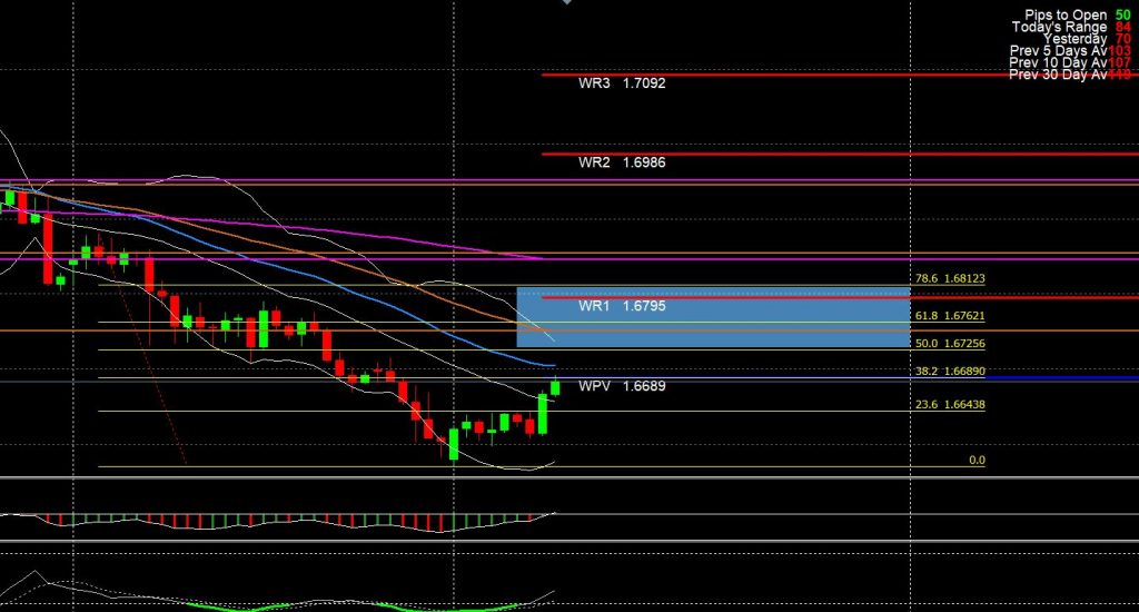 eur nzd 7Sep