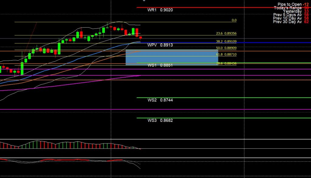 nzd cad 7sep