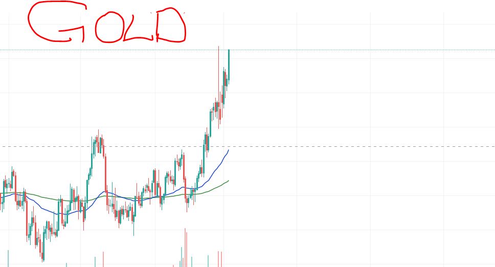 Gold 6March