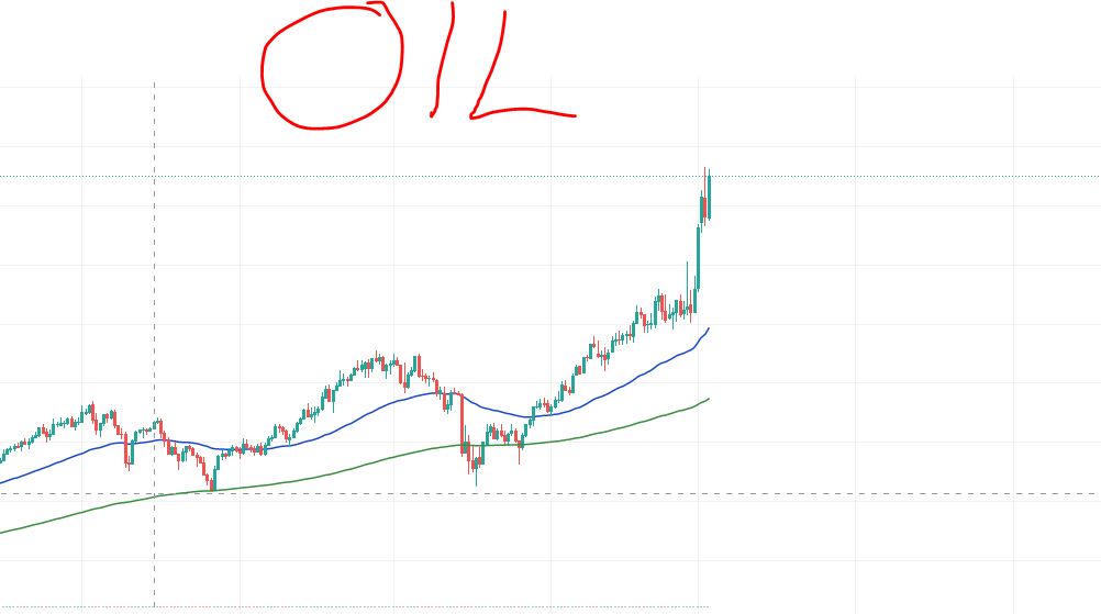 Oil 6March