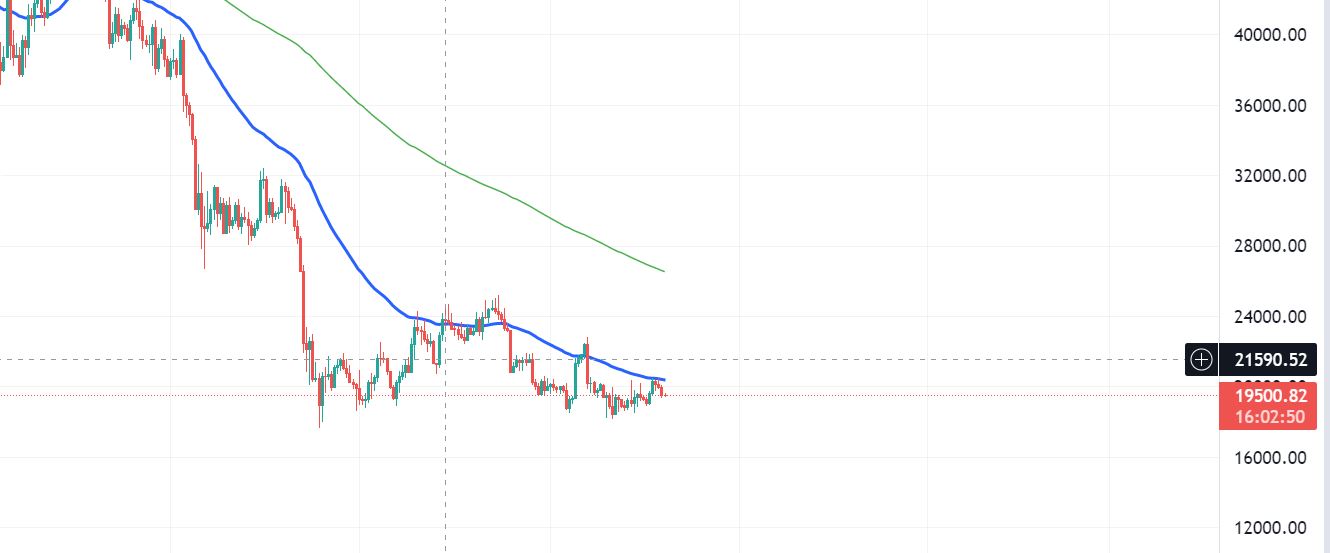 Weekly Analysis- Be Patient 6 BTC 8OCT