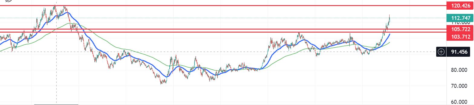Weekly Analysis- Be Patient 1 DXY 8Oct