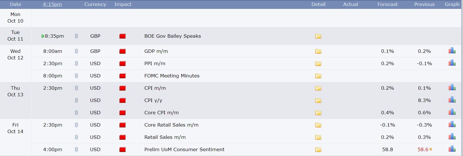 Weekly Analysis- Be Patient 7 News10Oct