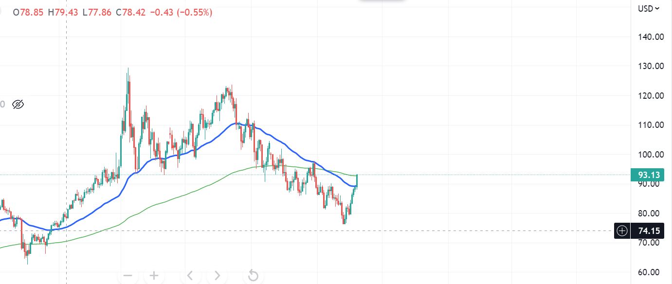 Weekly Analysis- Be Patient 5 Oil 8Oct