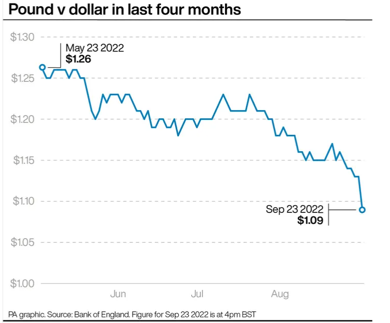 Live: How Bond's Could Break all Markets 1 GBP USD rate