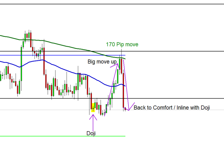 Blog USDCAD