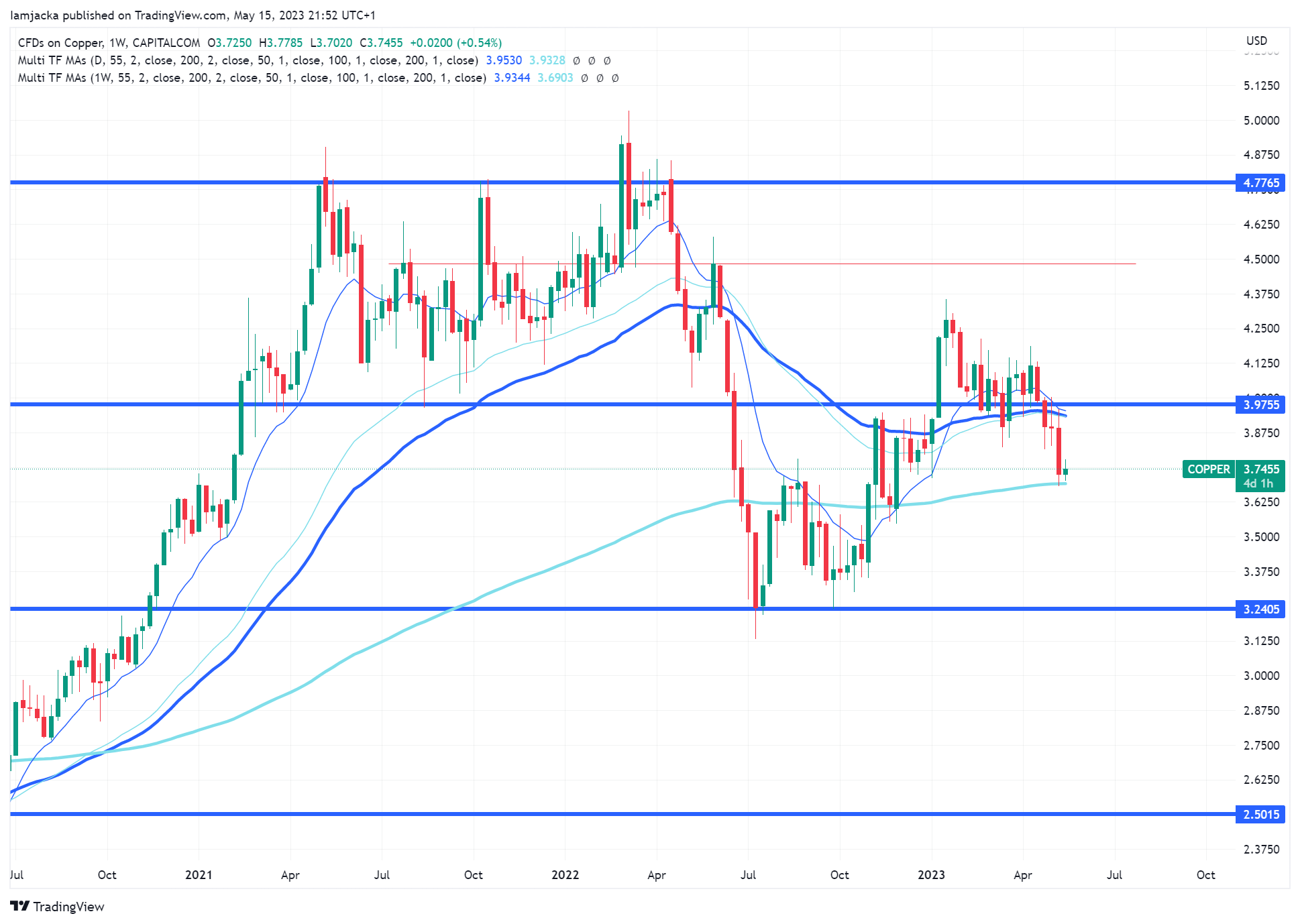 Big Drops and Potential Impacts 9 Big Drops and Potential Impacts