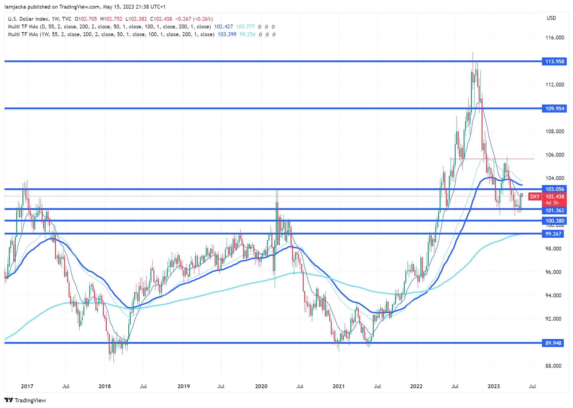 Big Drops and Potential Impacts 5 Big Drops and Potential Impacts