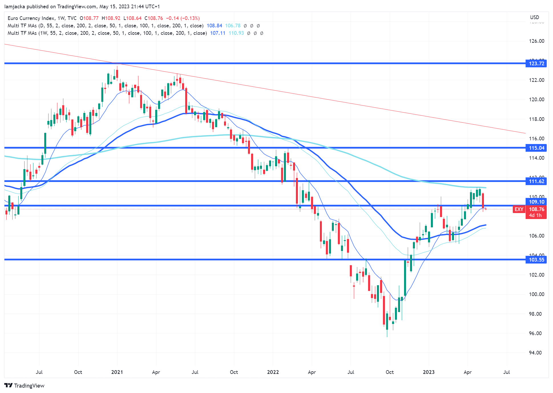 Big Drops and Potential Impacts 6 Big Drops and Potential Impacts