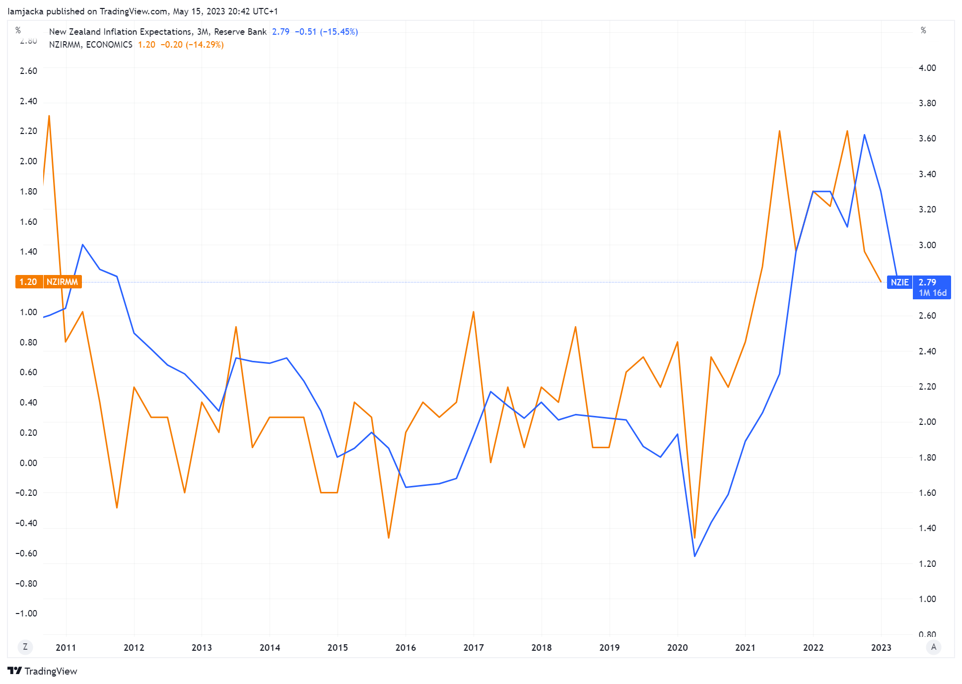 Big Drops and Potential Impacts 2 Big Drops and Potential Impacts
