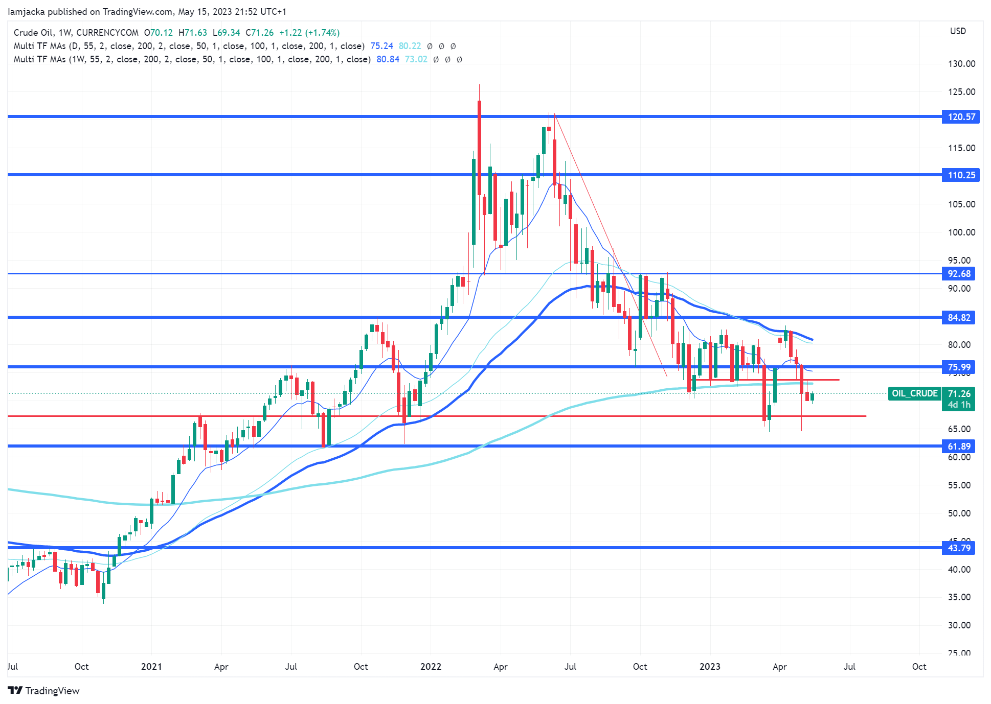 Big Drops and Potential Impacts 8 Big Drops and Potential Impacts