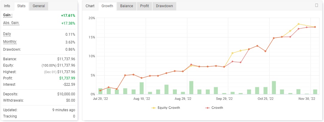 Student On a Funded Account