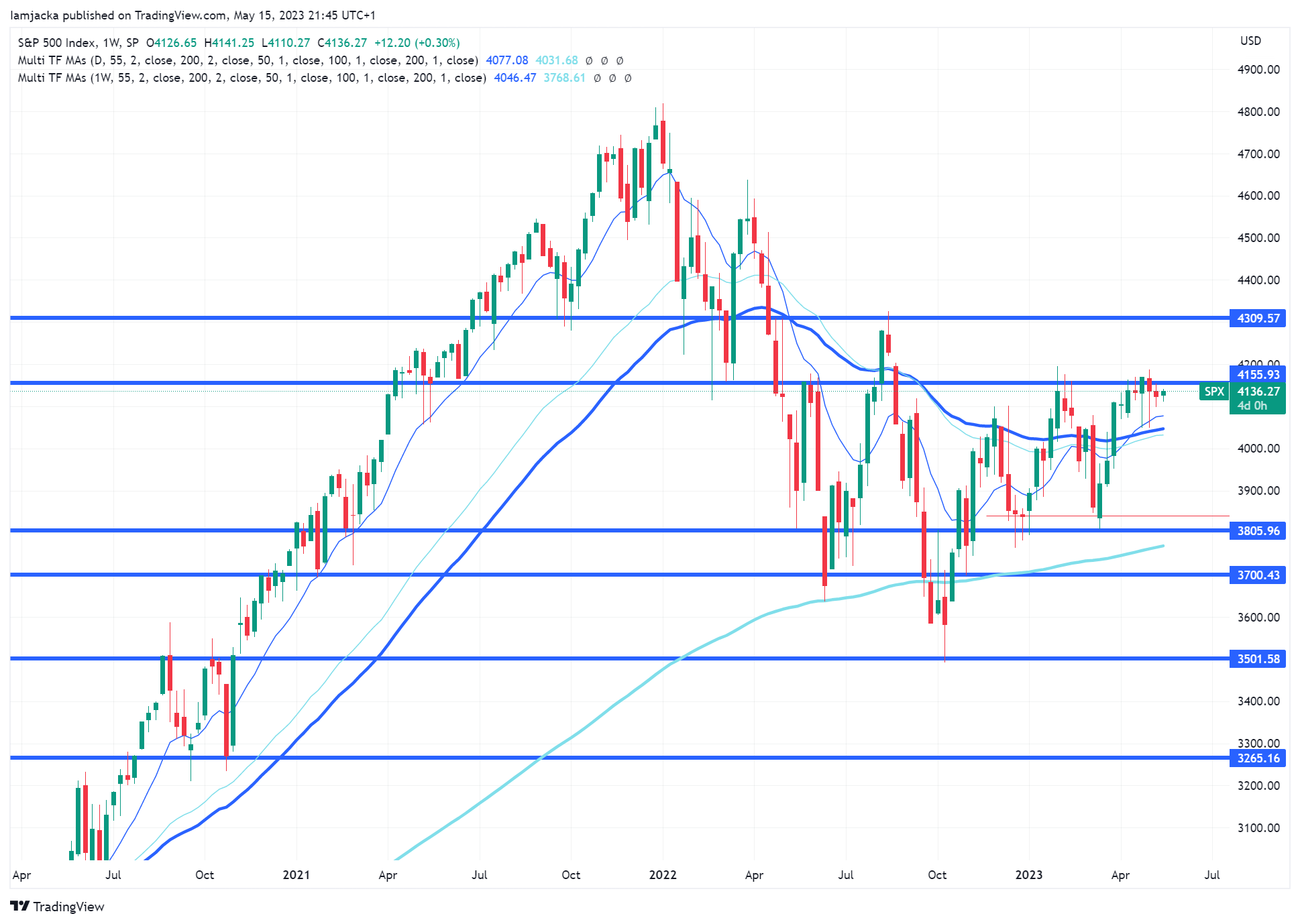 Big Drops and Potential Impacts 7 Big Drops and Potential Impacts